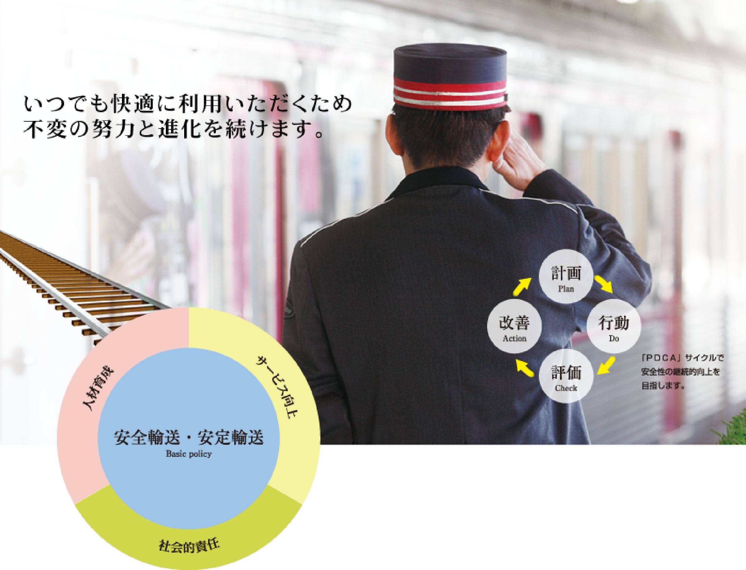 いつでも快適にご利用いただくため、不変の努力と進化を続けます。