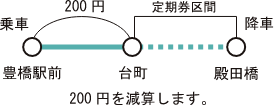 豊鉄バス:台町~殿田橋の定期券で乗車する場合の運賃計算