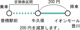 豊鉄バス:豊橋駅前~牛久保の定期券で乗車する場合の運賃計算
