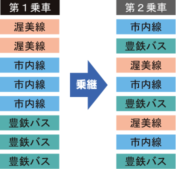 乗継割引の組合せ(1)