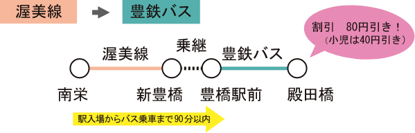 乗継割引の条件(渥美線→豊鉄バス)