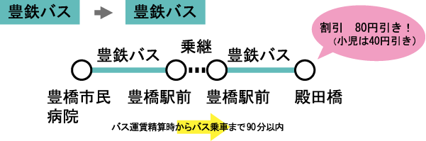 乗継割引の条件(豊鉄バス→豊鉄バス)