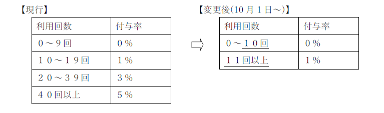 manacaマイレージ付与率改定表 manacaマイレージ付与率改定表