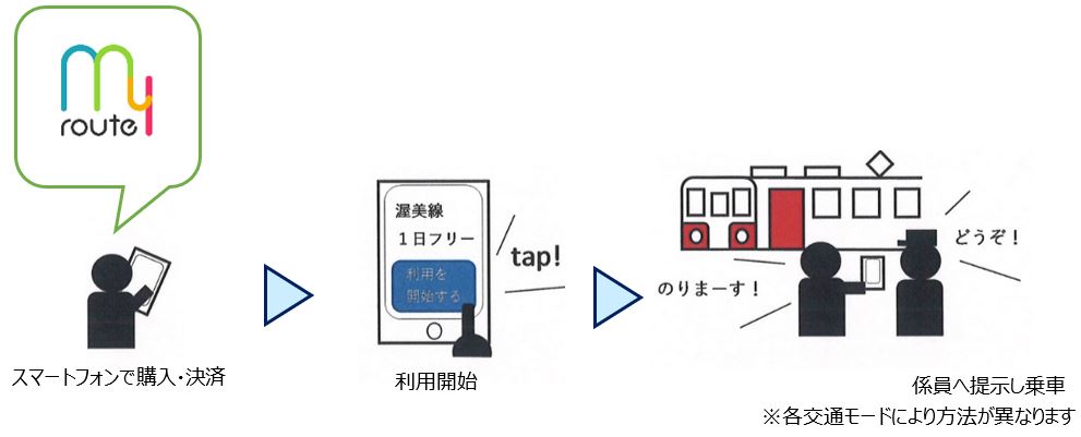my route利用方法 my route利用方法