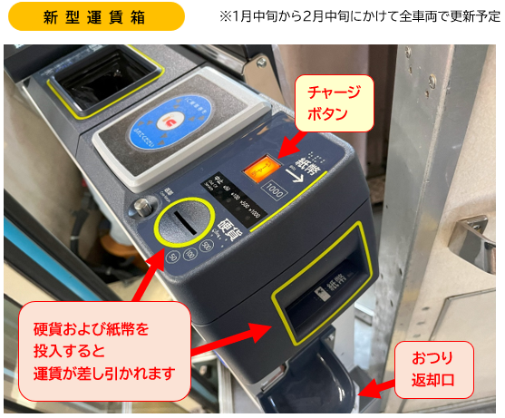 新型運賃箱機能説明 新型運賃箱機能説明